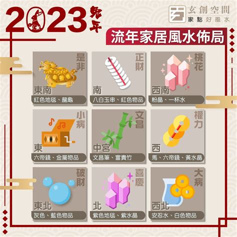 風水佈局 2023|【2023風水佈局】2023年最強風水佈局術：九宮飛星圖＋風水擺。